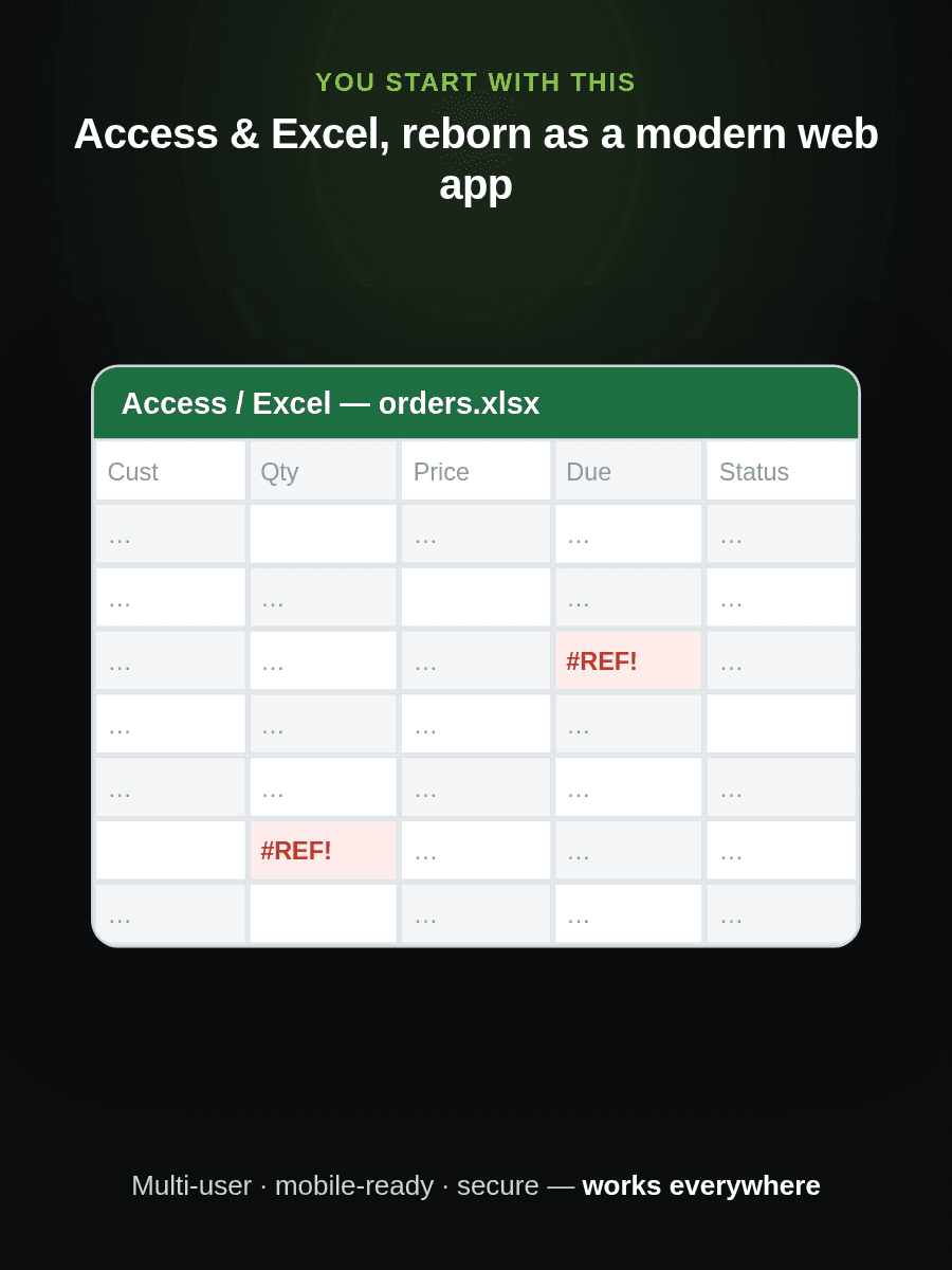 Animated diagram: an Access/Excel spreadsheet transforms into a modern web app, then a live dashboard, then a mobile and tablet view